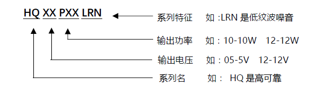 型號(hào)說明