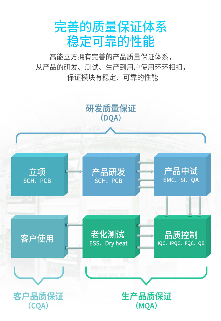 產(chǎn)品質(zhì)量體系