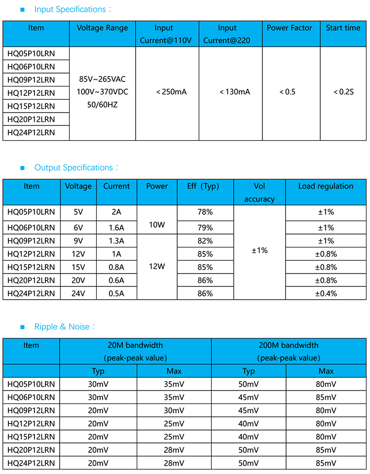 input specifications