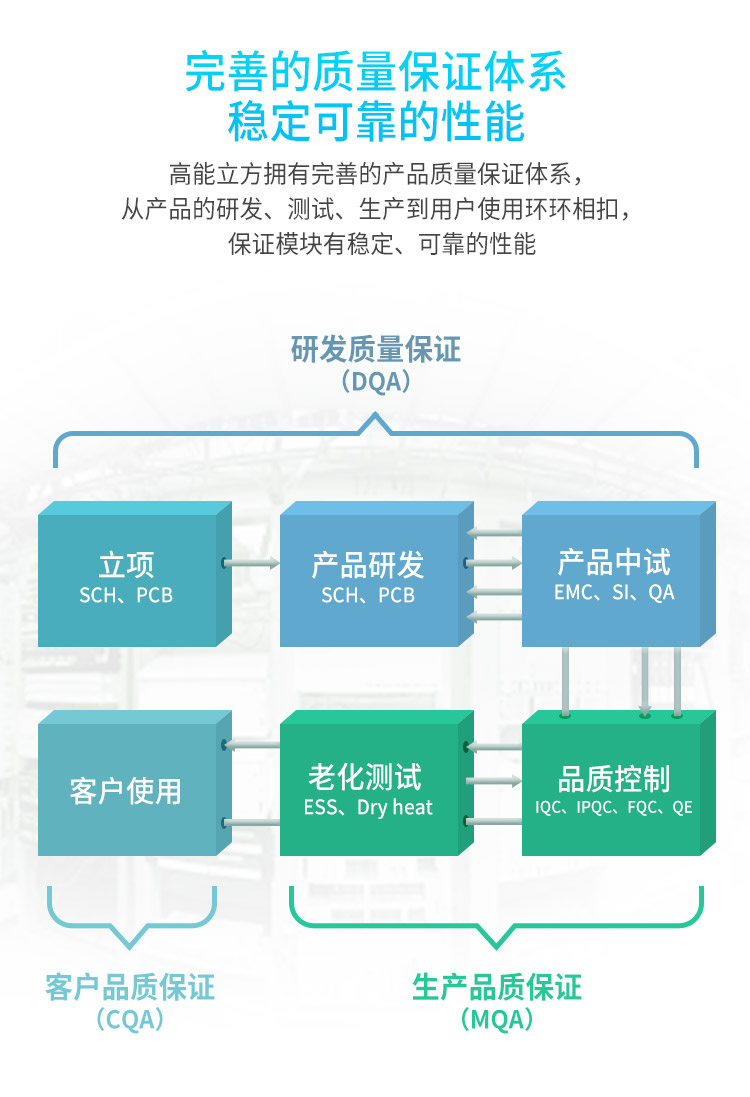 質(zhì)量體系